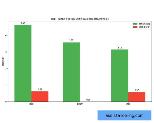 世界杯前瞻：各队备战状态分析与明星球员表现预测